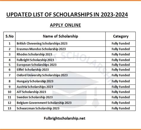 www mojo class in results 2024 pdf|Apply For Scholorship.